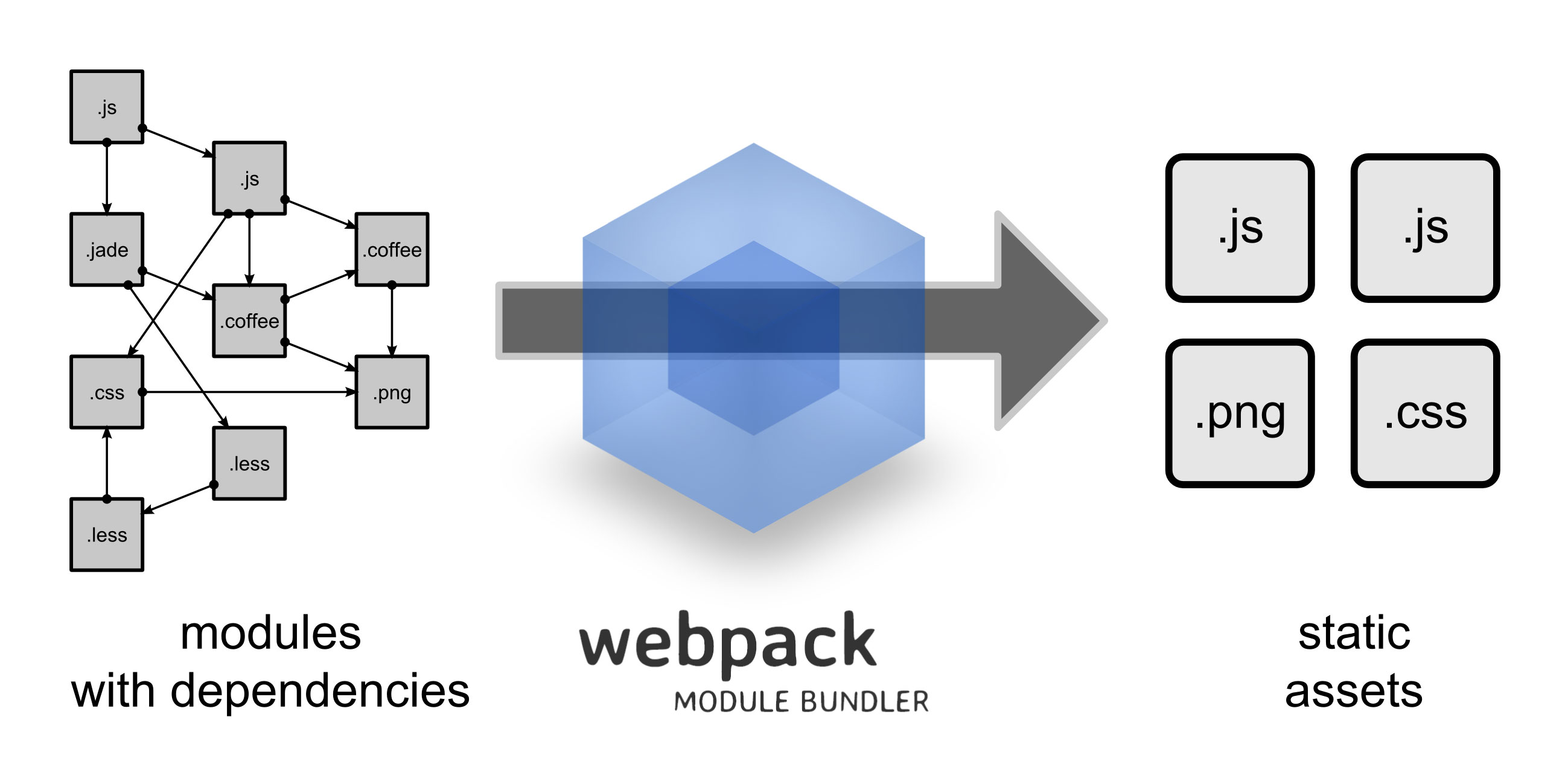 webpack官方解释图