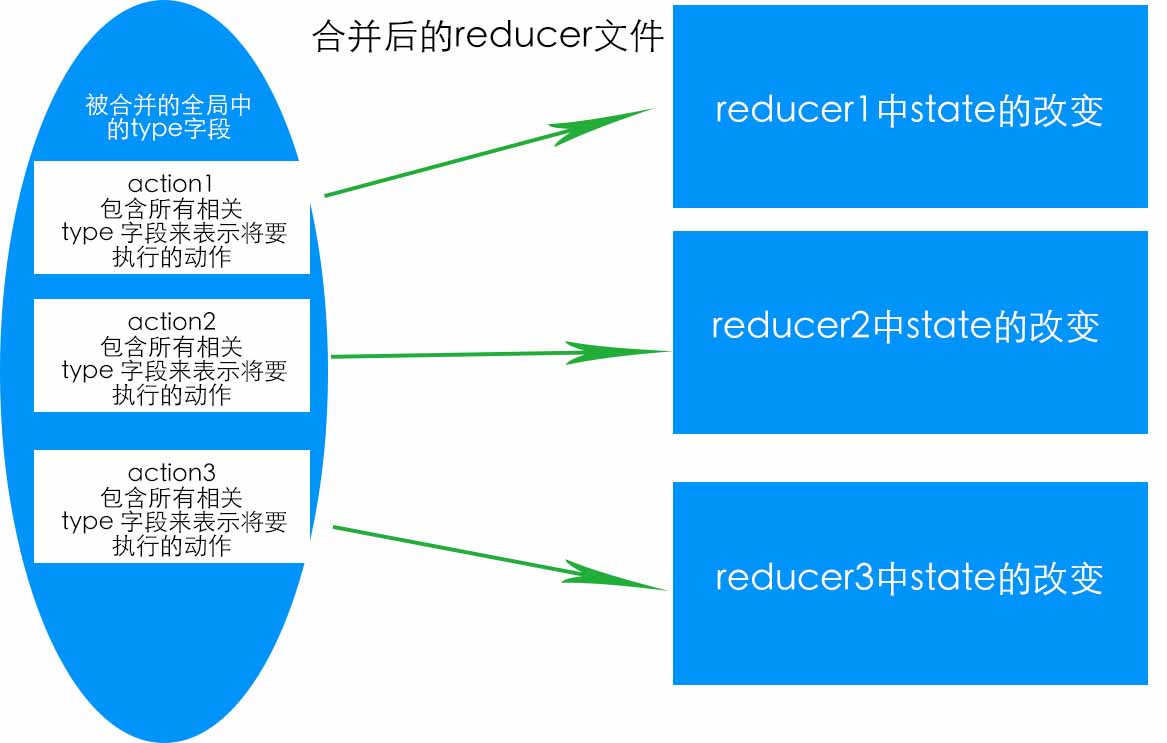 react_redux