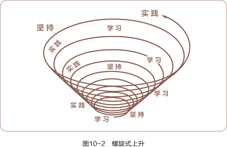 螺旋